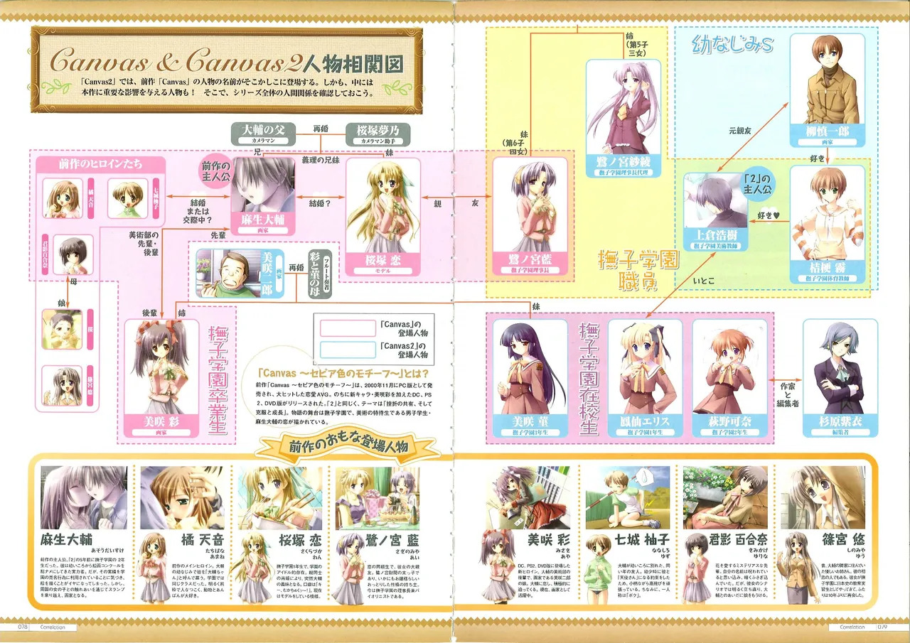 Canvas2 ～茜色のパレット～ ビジュアルファンブック - Page 70