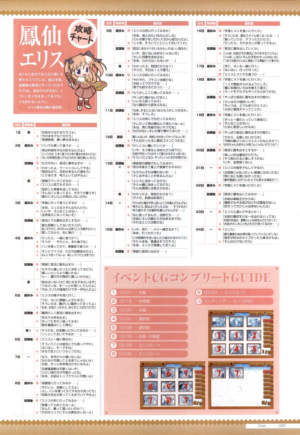 Canvas2 ～茜色のパレット～ ビジュアルファンブック - Page 74