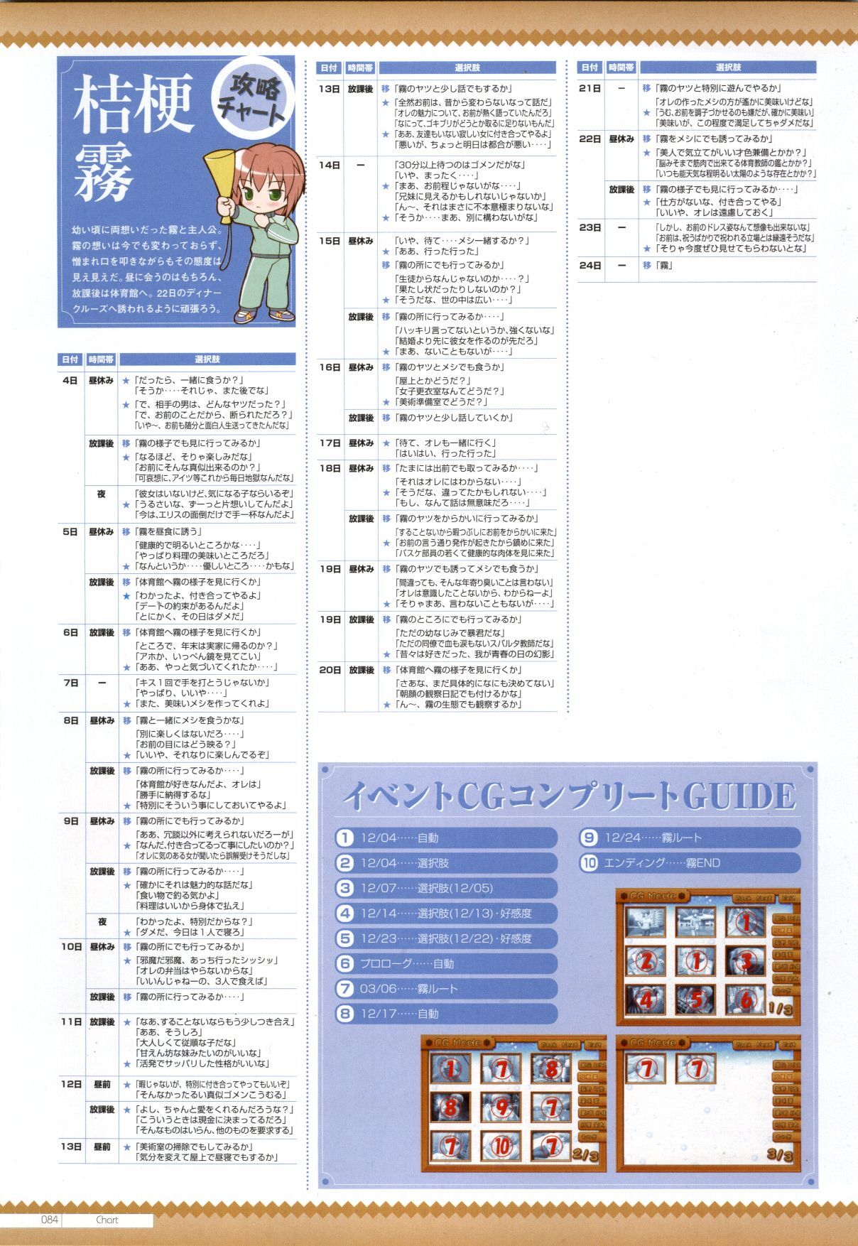 Canvas2 ～茜色のパレット～ ビジュアルファンブック - Page 75