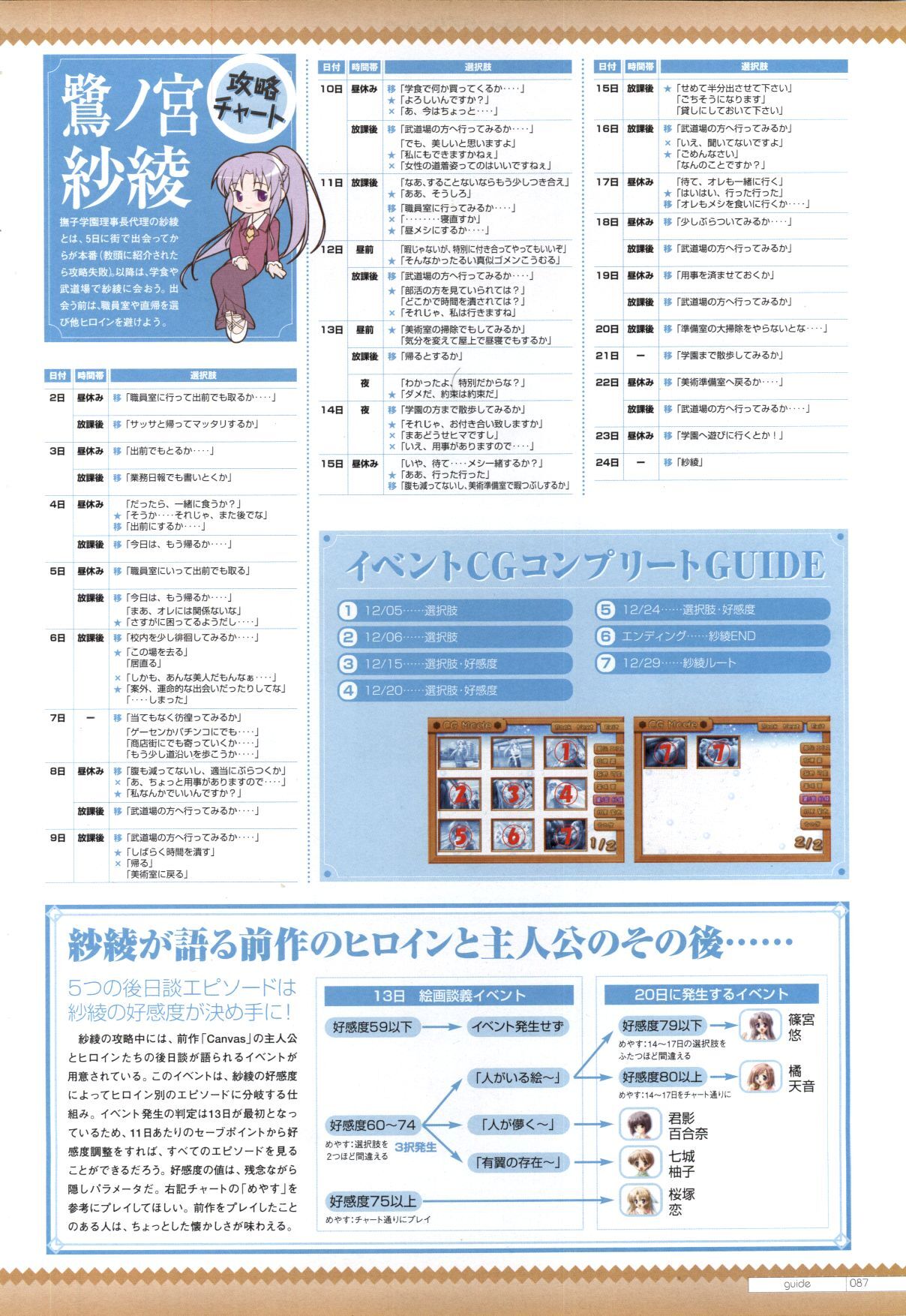 Canvas2 ～茜色のパレット～ ビジュアルファンブック - Page 78