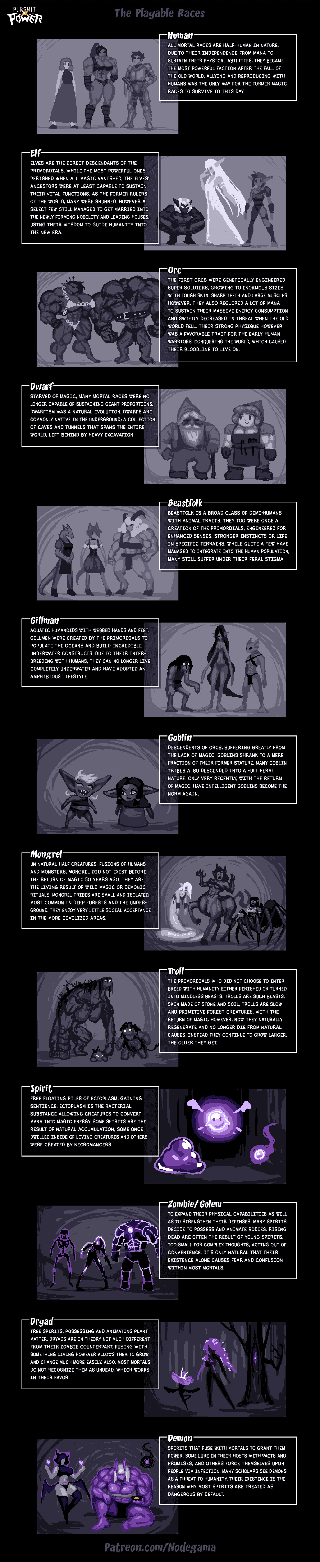 Nodegama Deviantart and Twitter - Page 238