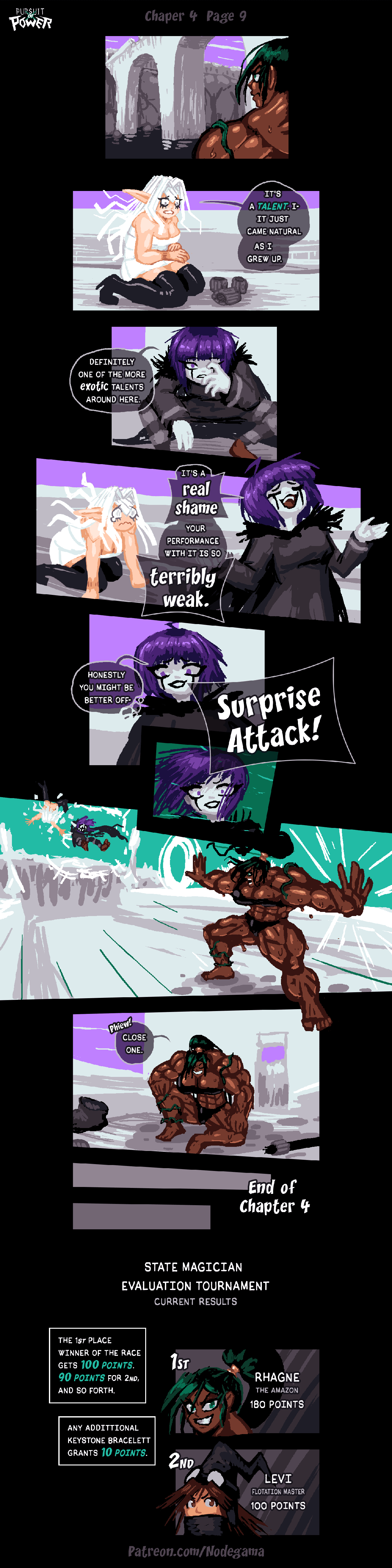 Nodegama Deviantart and Twitter - Page 251