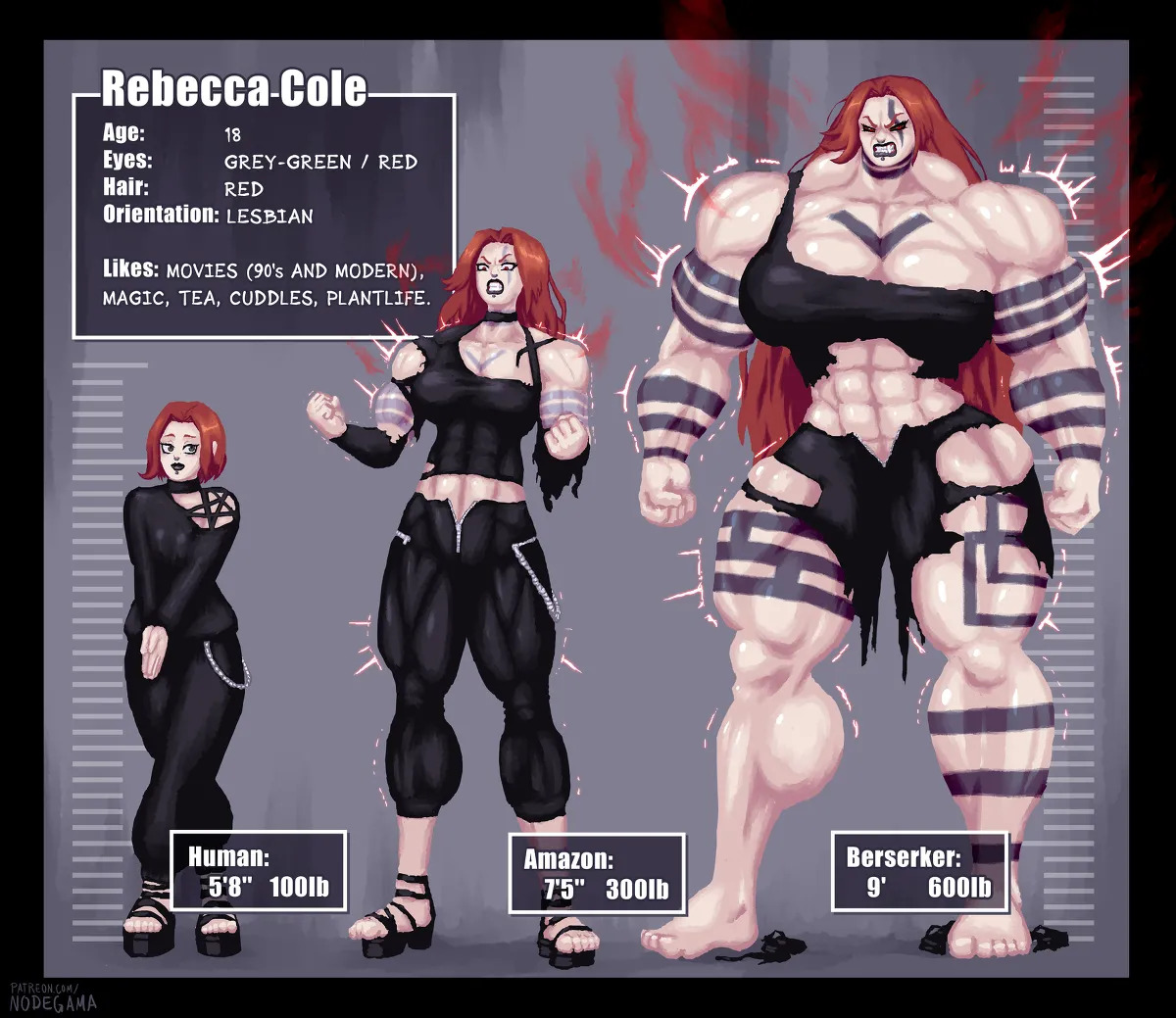 Nodegama Deviantart and Twitter - Page 382