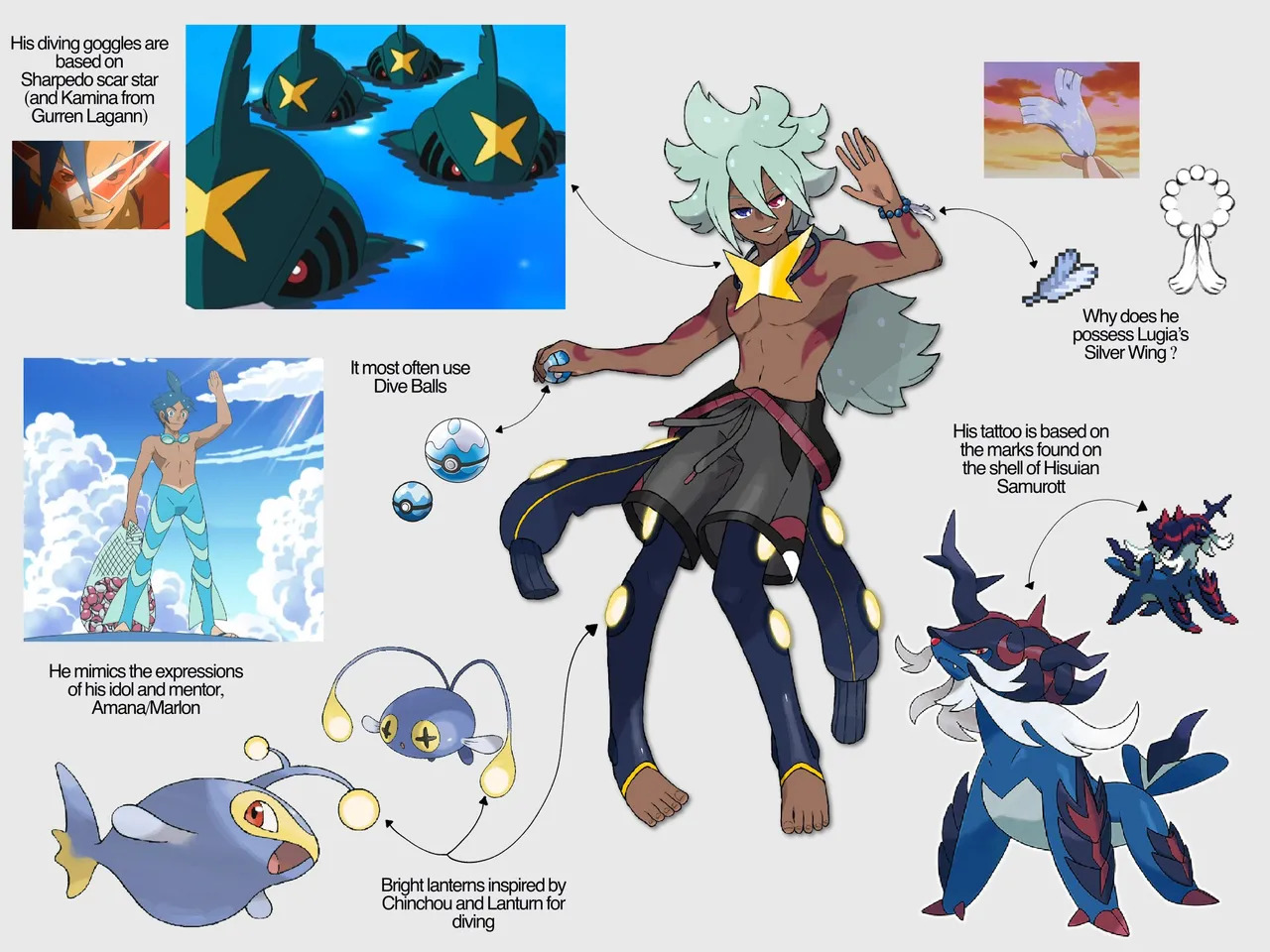Pokemon oc - Page 99
