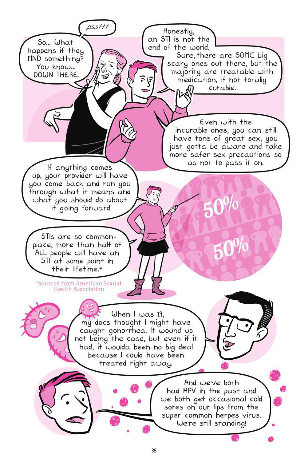 Drawn to Sex Vol.1 - The Basics - Page 35