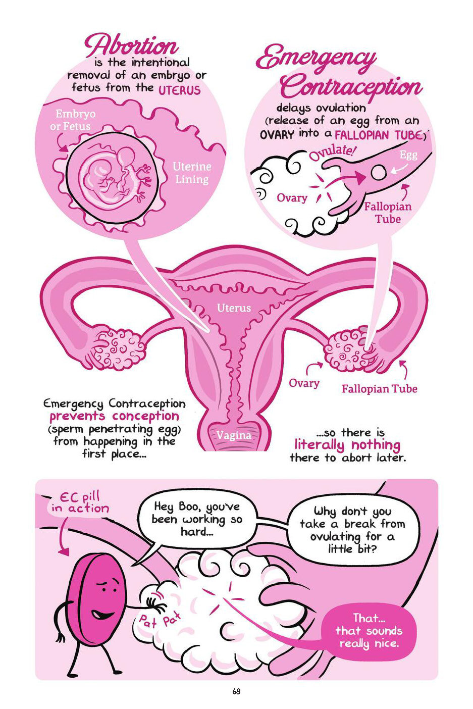 Drawn to Sex Vol.1 - The Basics - Page 68