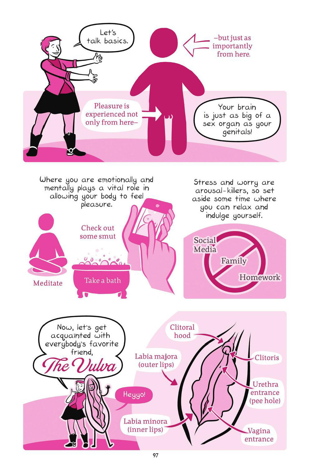 Drawn to Sex Vol.1 - The Basics - Page 97