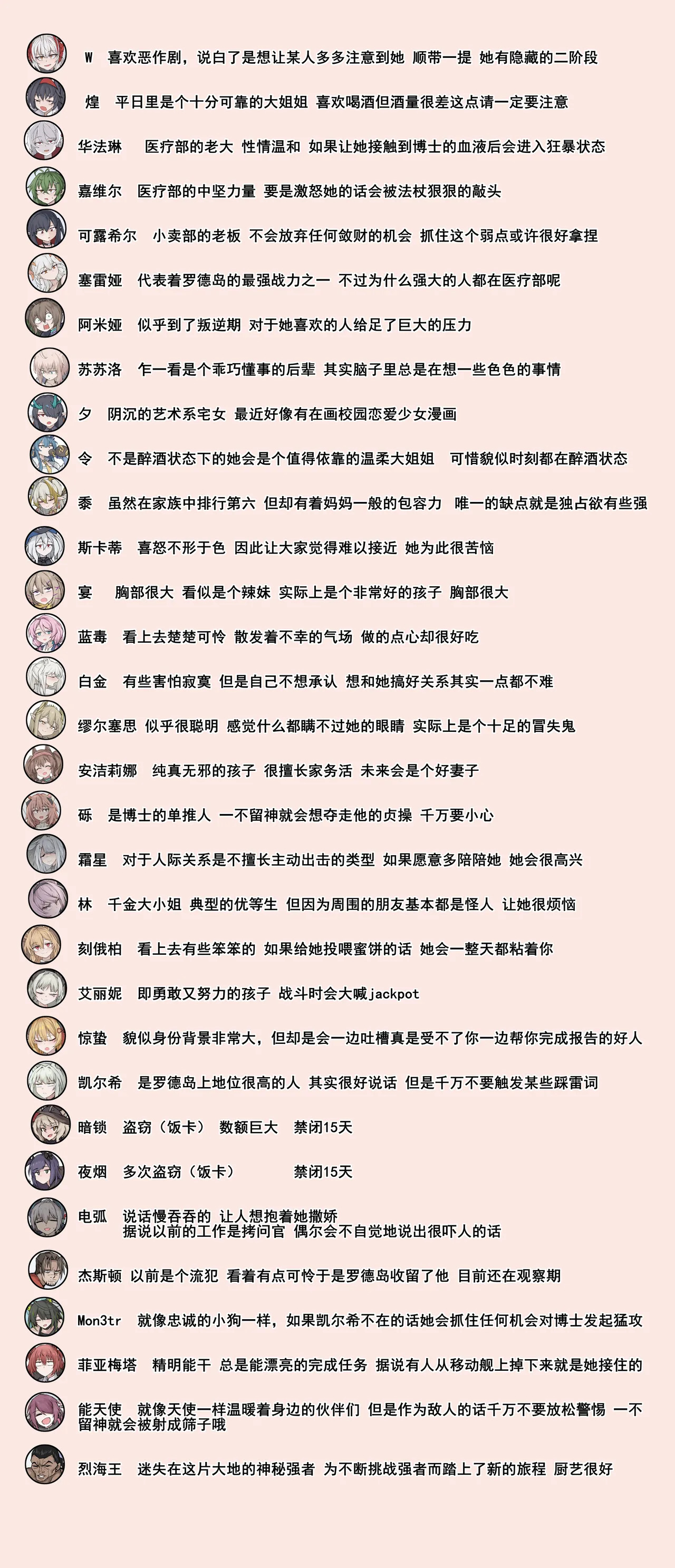 [LDZ-626] 幽灵鲨卷风7 终局之战 (Arknights) [Chinese] - Page 50