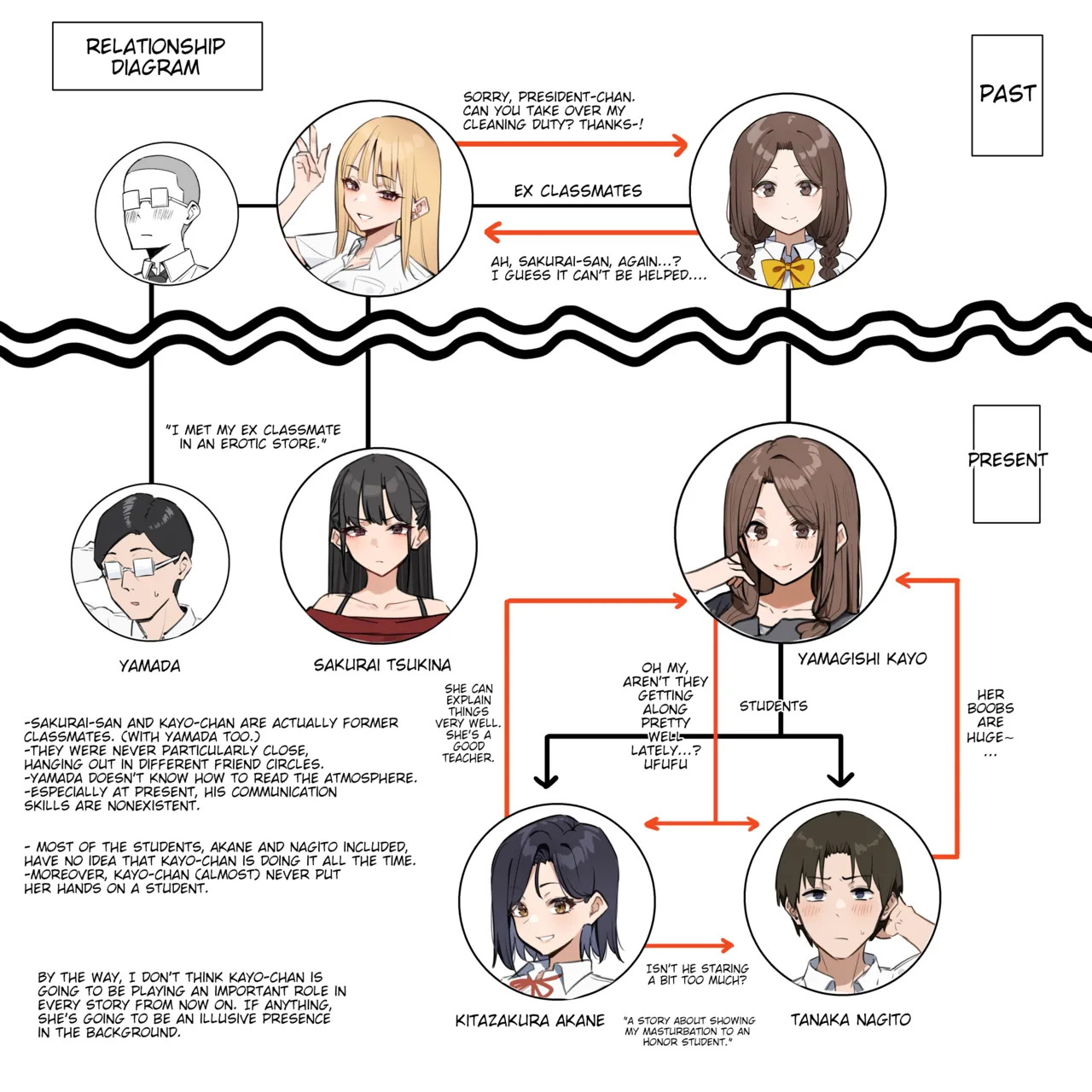 [MM] Yuutousei ni Onanie o Miseru Hanashi | A Story About Showing My Masturbation To An Honor Student [Ongoing]. [English] - Page 71