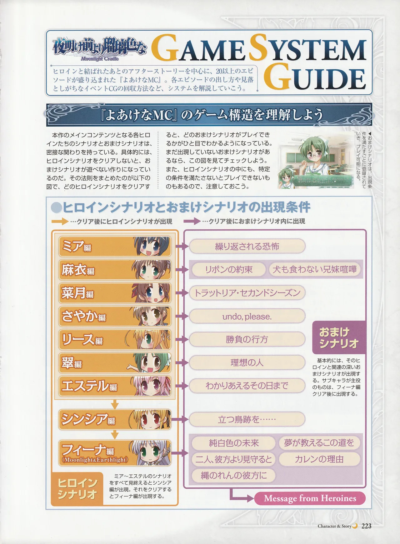 Yoake Mae Yori Ruriiro Na -Moonlight Cradle- Perfect Visual Book - Page 226